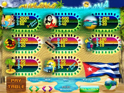 Slot games online